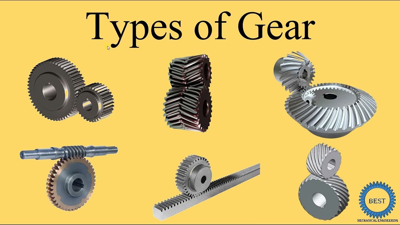 Types of Gear