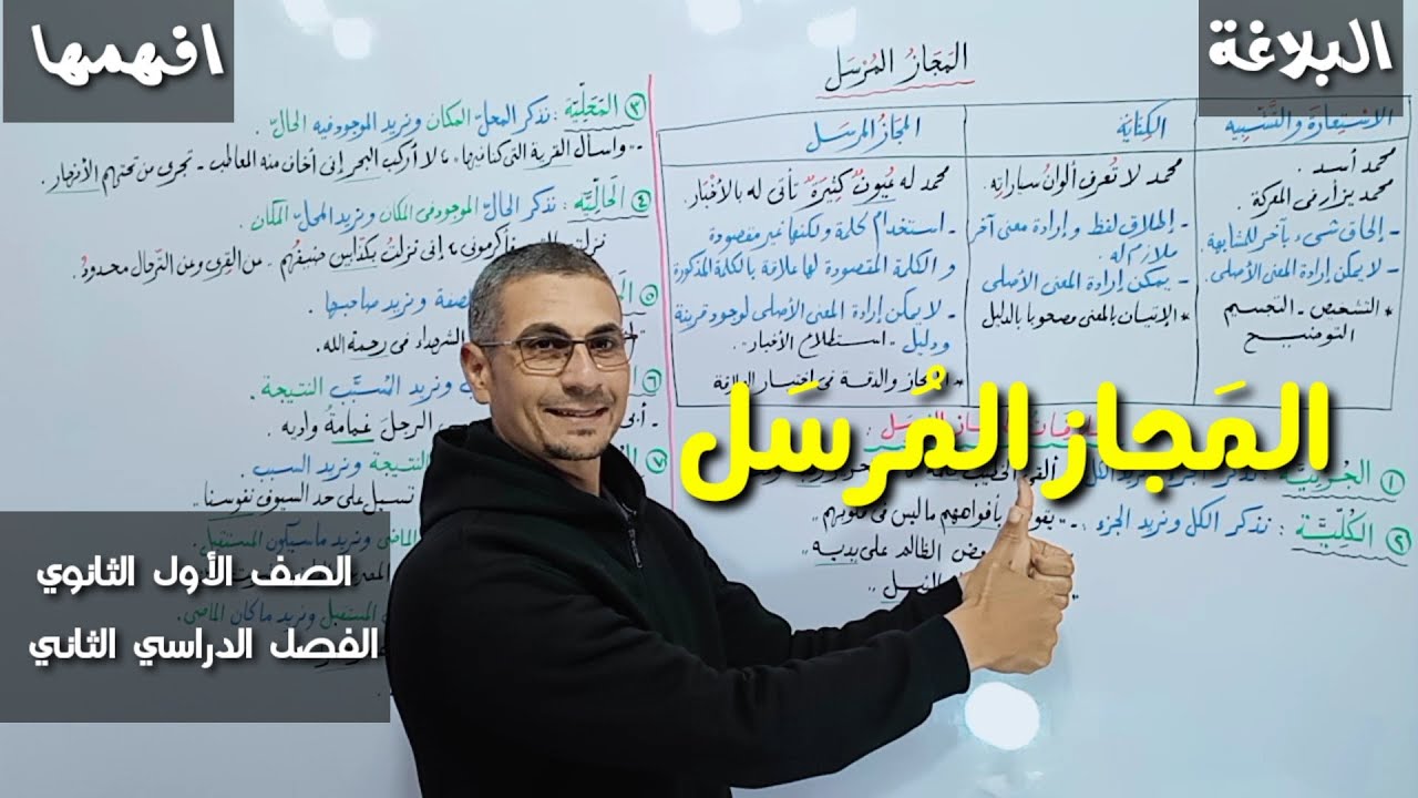 المجاز المرسل ، وعلاقاته ـ البلاغة للصف الأول الثانوي / الفصل الدراسي الثاني .