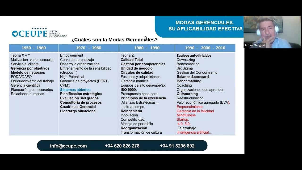 Modas gerenciales. Su aplicabilidad efectiva