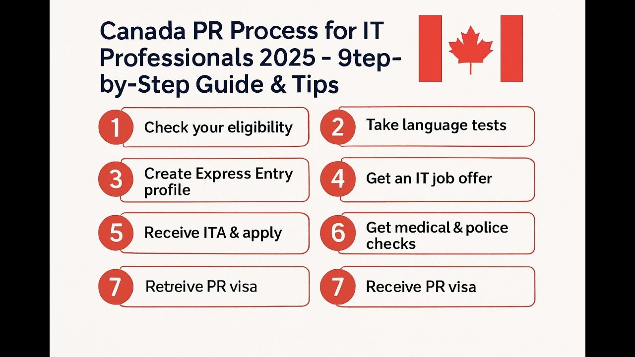 Canada PR Process for IT Professionals 2025 &ndash; Step-by-Step Guide & Tips