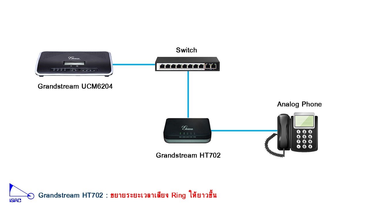 Grandstream HT702  ขยายระยะเวลาเสียง Ring ให้ยาวขึ้น