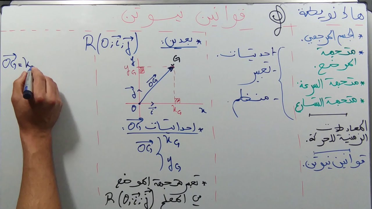 جزء الميكانيك قوانين نيوتن 1/les lois de Newton/الثانية باك علوم فيزيائية/علوم حياة و الارض/رياضية.