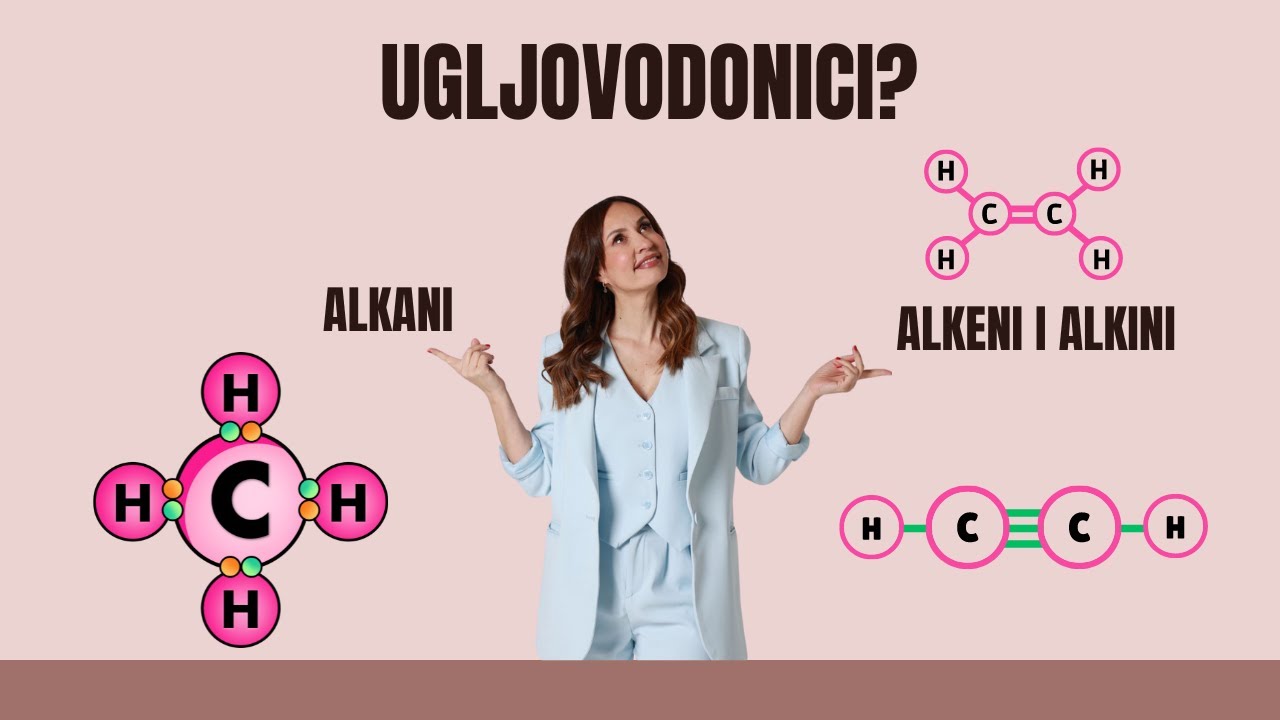 Organska hemija.Podela ugljovodonika. Alkani,alkeni i alkini. Hemija za 8.razred.