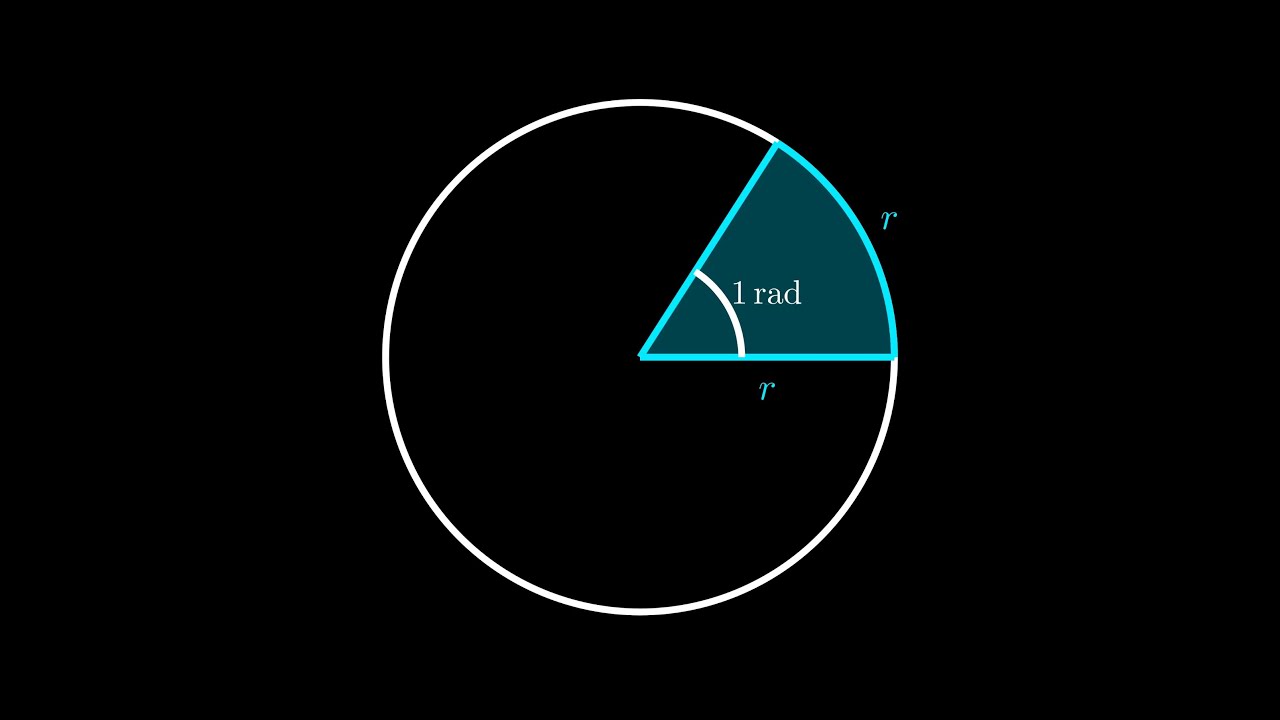 What Is a Radian? ⭕️ Quick Animated Explainer