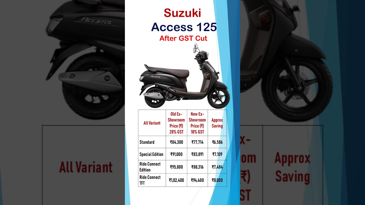 Suzuki Access 125 New Price 2025 | GST 18% vs 28% Price Comparison | Big Saving