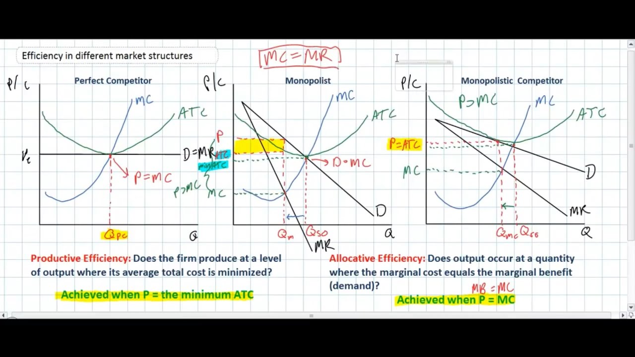 (최종본) 다양한 시장 구조에서 기업의 효율성 판단