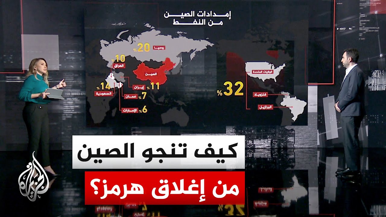قراءة اقتصادية | الاحتياطي الاستراتيجي والورقة الروسية.. أسلحة الصين لمواجهة أزمة الطاقة العالمية