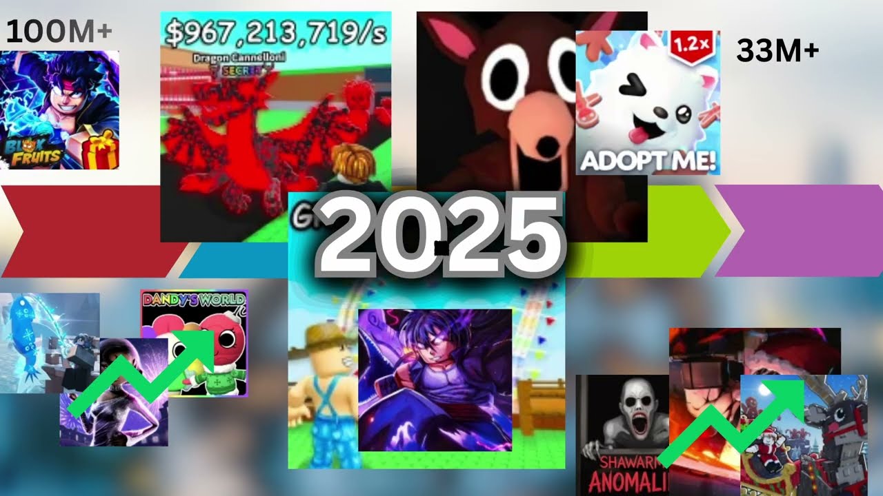 Most Played Roblox Games in 2025!