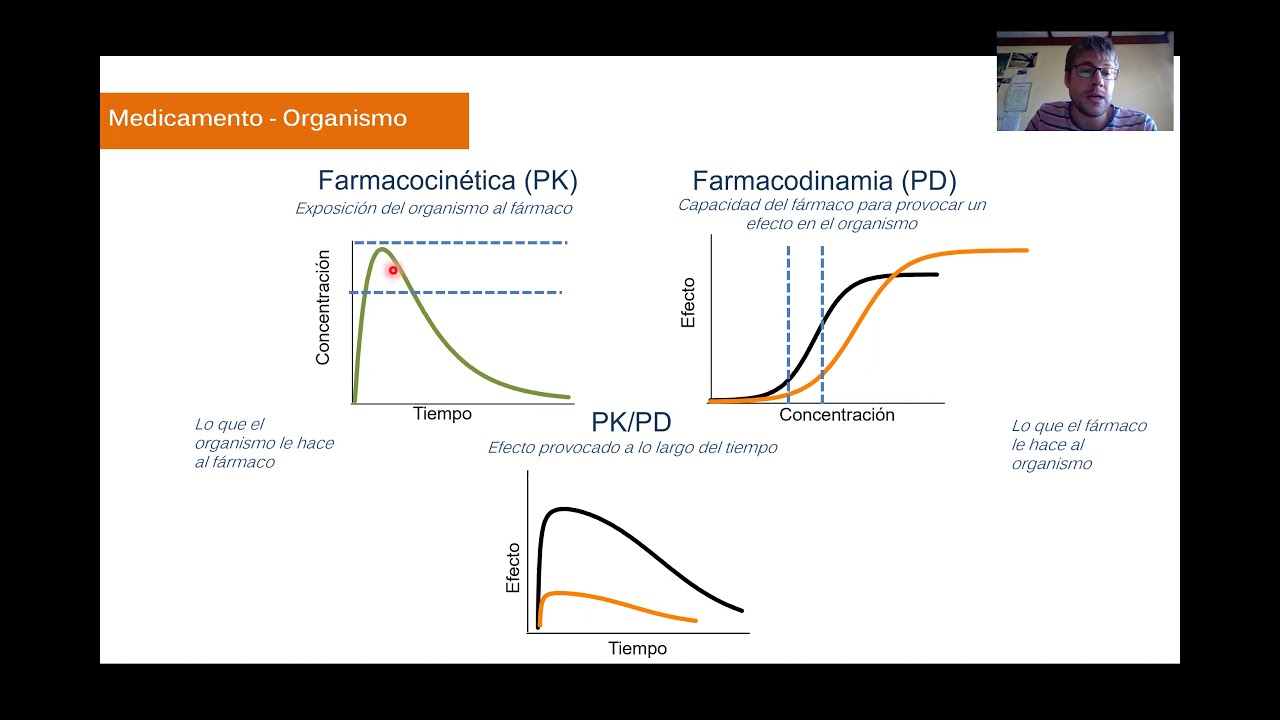 Clase 12 - Farmacocinética poblacional - farmacometría