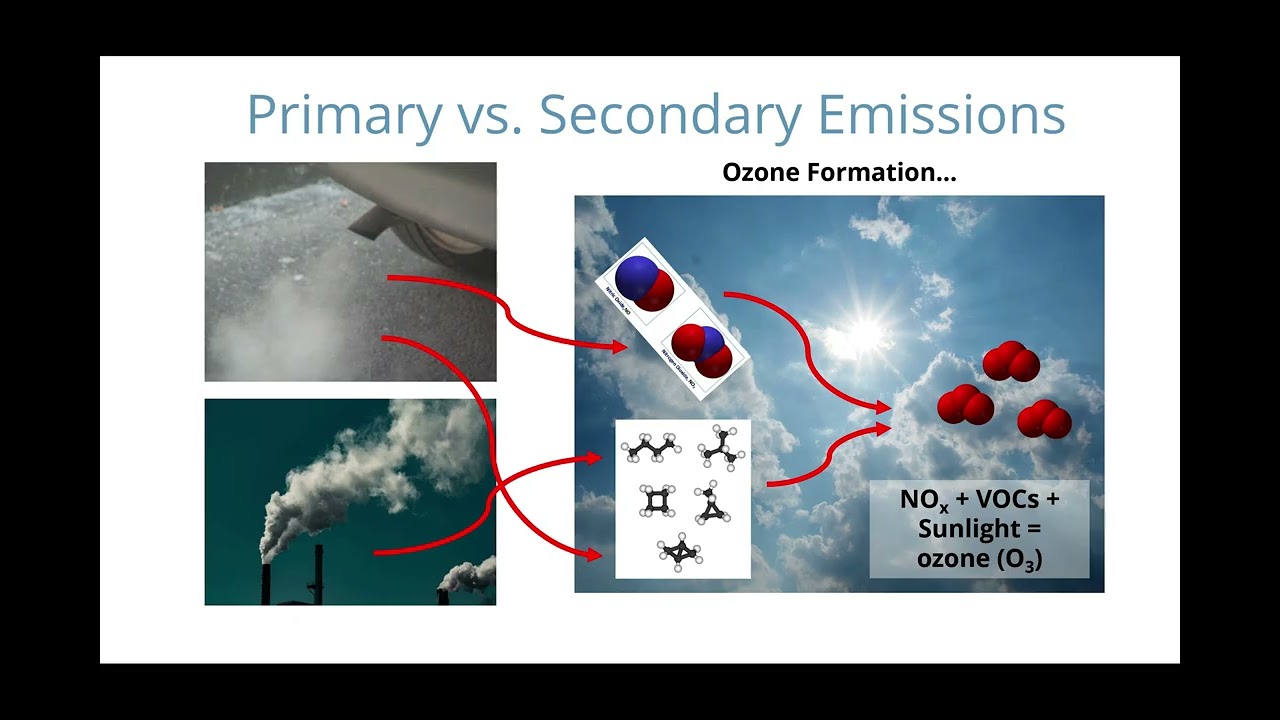 Introduction to Air Quality