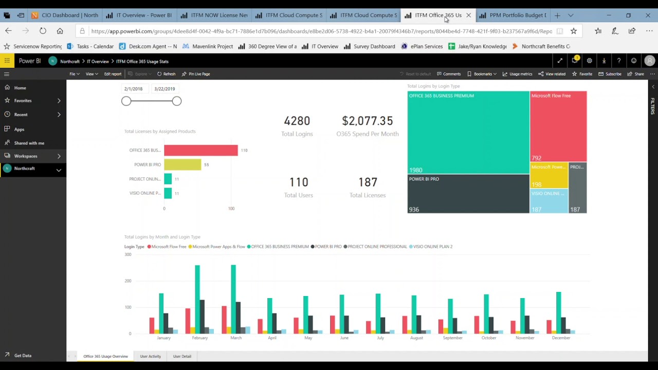 Metric of The Month - IT Financial Management, Cloud Cost Variance