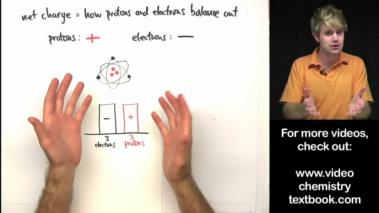 Atomic Number, Mass Number, and Net Charge