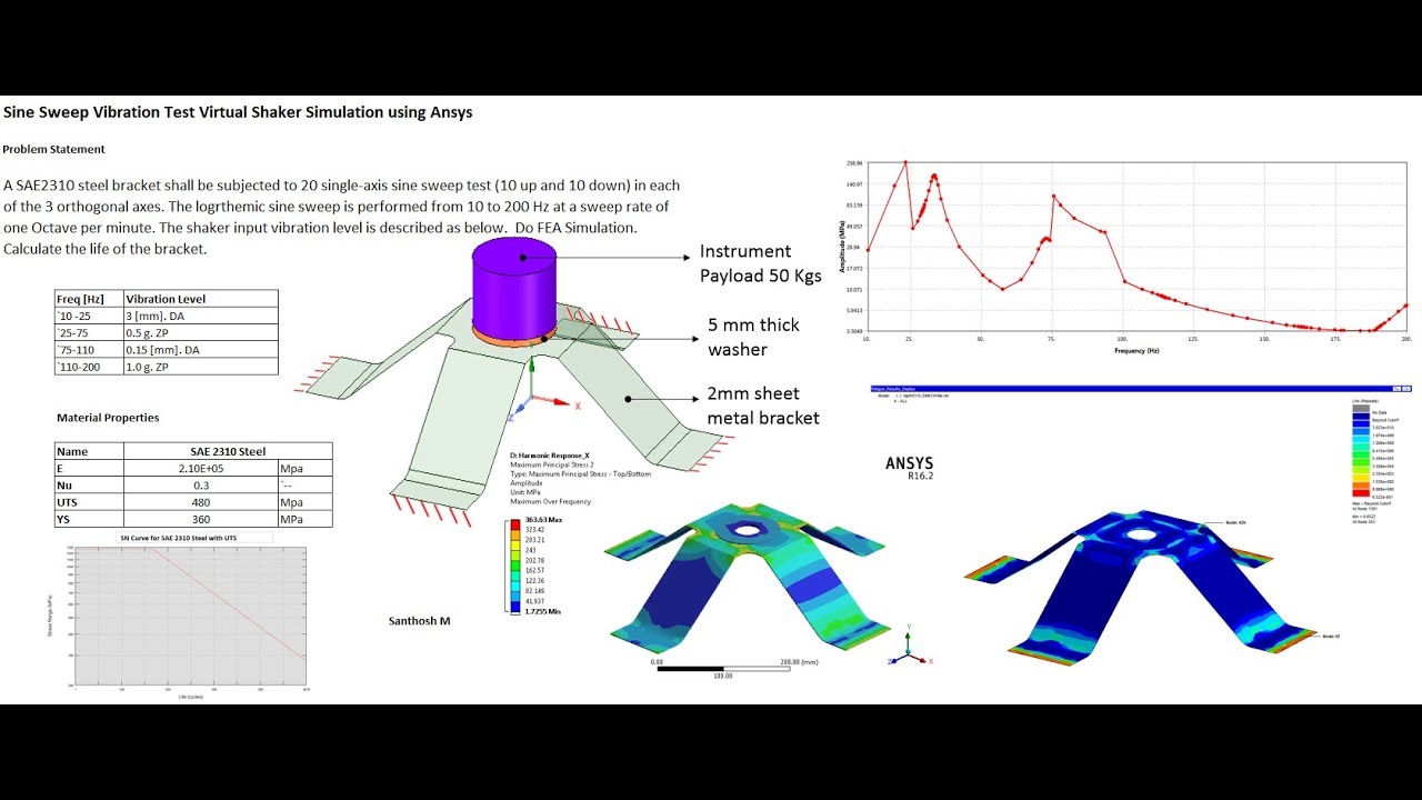 Virtual shaker 3 axes sine sweep vibration test simulation using Ansys nCode