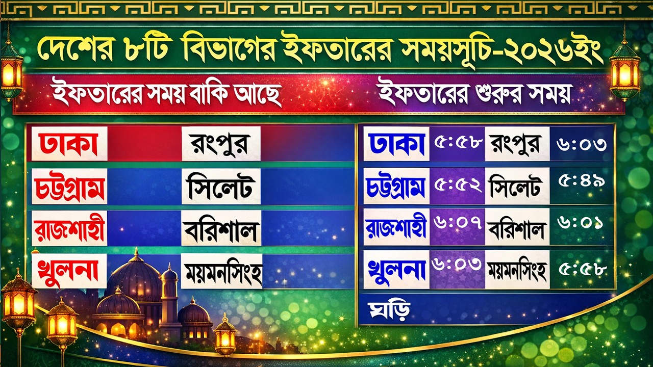 🔴 Live Day 3 | আজকের ইফতার ও সেহরির সময়সূচি – ঢাকা ও পার্শ্ববর্তী এলাকা | কোরআন তেলাওয়াত লাইভ ২০২৬