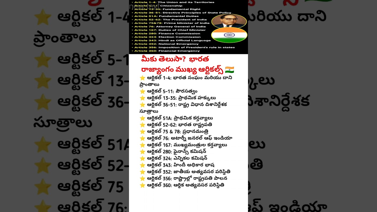 Do You Know?Most Important Articles of Indian Constitution Every Citizen Must Learn 📘#india #bharat