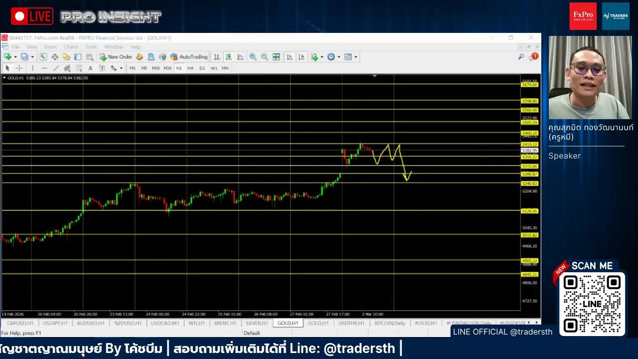 🔴 Live : Pro Insights เจาะลึกข่าวเทรด – Traders Thailand (02/03/2026)