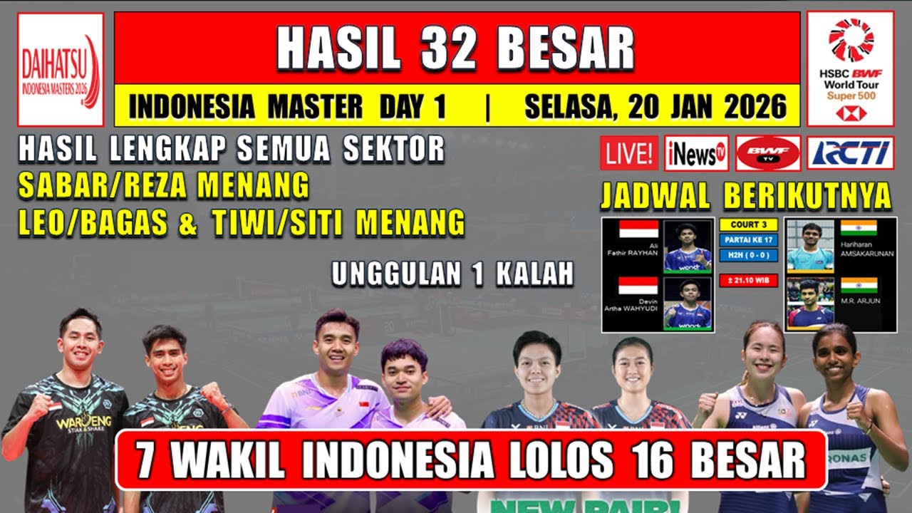7 WAKIL INDONESIA MENANG ~ Hasil 32 Besar Indonesia Master 2026 Hari Ini ~ SABREZ & LEO/BAGAS MENANG