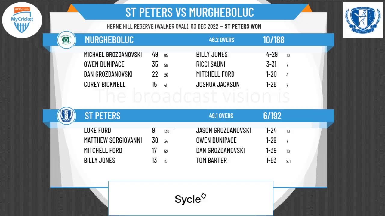 Geelong Cricket Association - GCA 2 1sts - Round 4 - St Peters v Murgheboluc