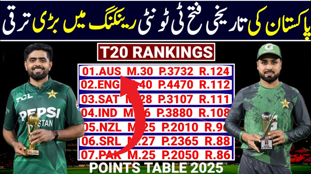 ICC Mans T20 Teams Rankings 2025 | T20 Teams Rankings 2025 | ICC Teams Rankings 2025 |Pak Vs Sa 2025