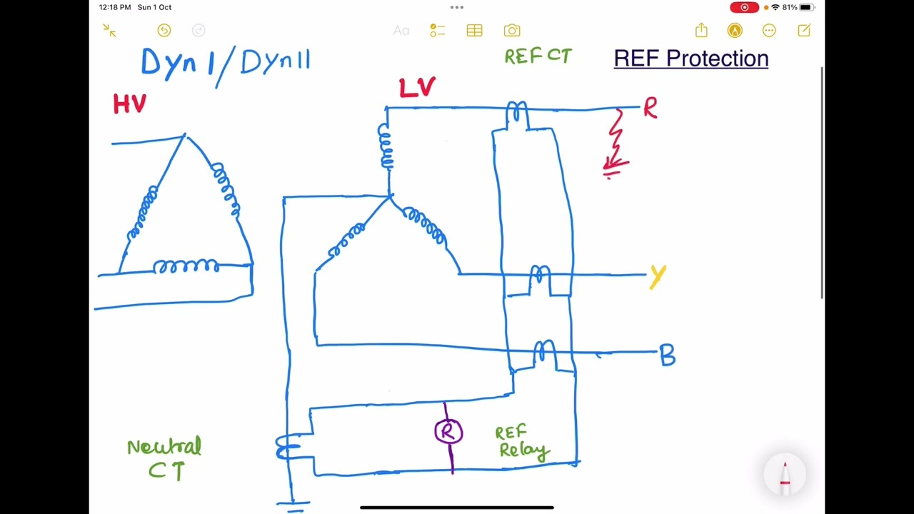 Understanding Restricted Earth Fault (REF)  Protection Testing of Transformers #electrical #faults