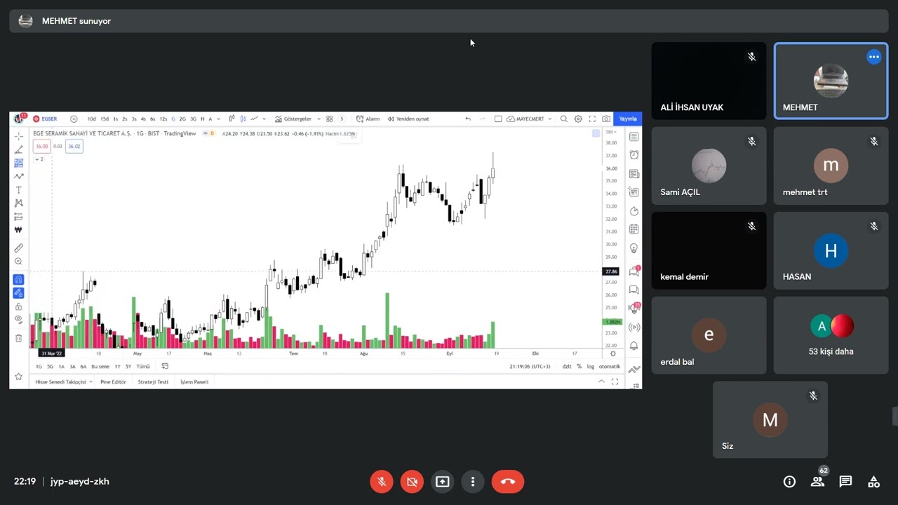 Gann Fan eğitim videosu