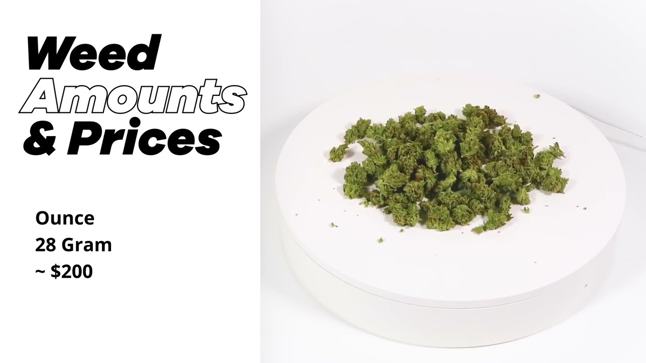 🍃 How Much Does Weed Cost?!? (Price and Size Breakdowns)