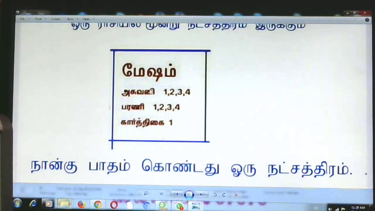 நவாம்சம்  அடிப்படை பாடம் 1