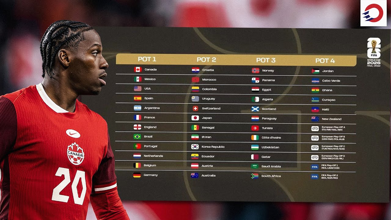 Опубликованы составы команд на чемпионат мира: с кем CanMNT 🇨🇦 сыграет на групповом этапе? 👀 | On...