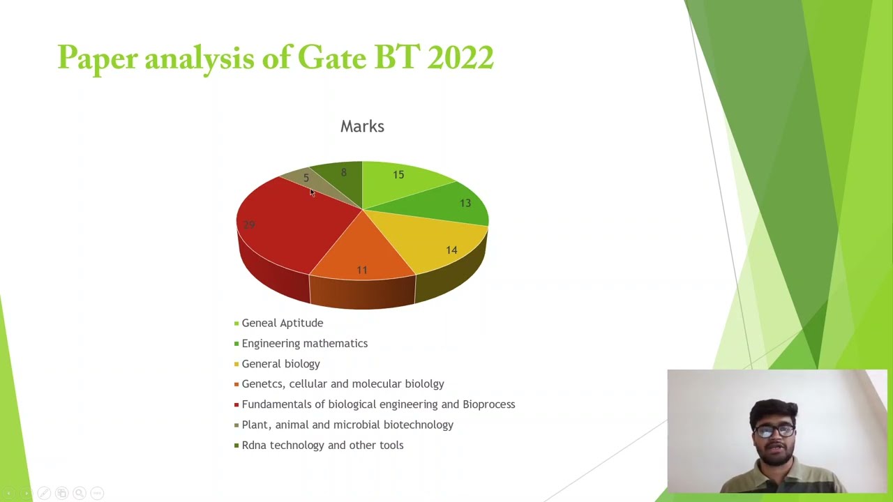 #GATE Biotechnology 2022 Paper Analysis | Detailed Review | Explained Difficulty Levels of BT Paper