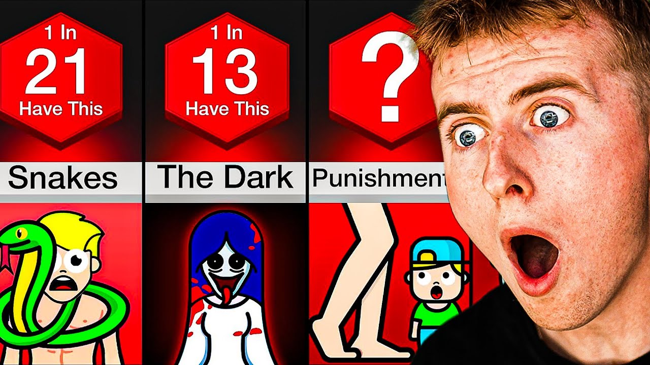 TOP 150 Phobias!