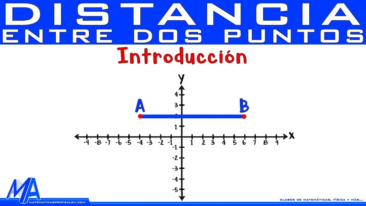 Distancia entre dos puntos | Introducción