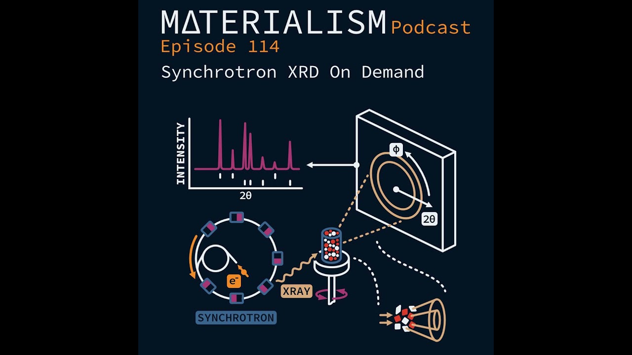 Episode 114: Synchrotron XRD on Demand