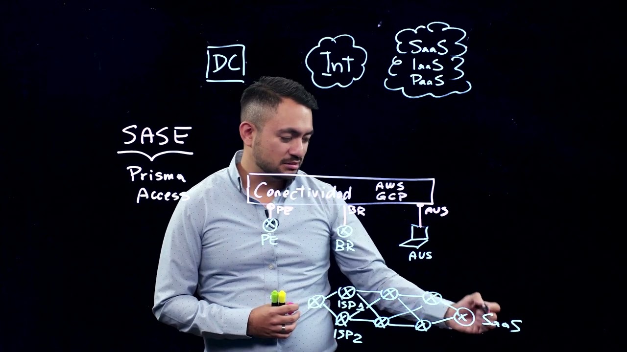 Palo Alto Networks PRISMA ACCESS - Qué es SASE y ventajas de obtener seguridad desde la nube