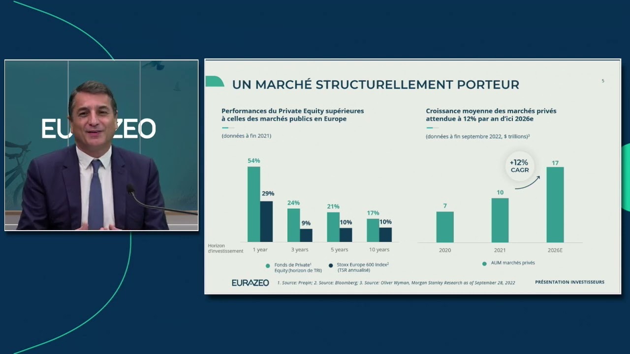 Eurazeo rencontre ses actionnaires individuels.