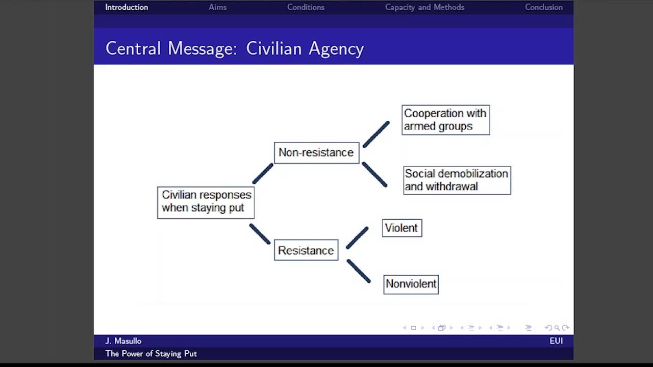 ICNC Academic Webinar: The Power of Staying Put
