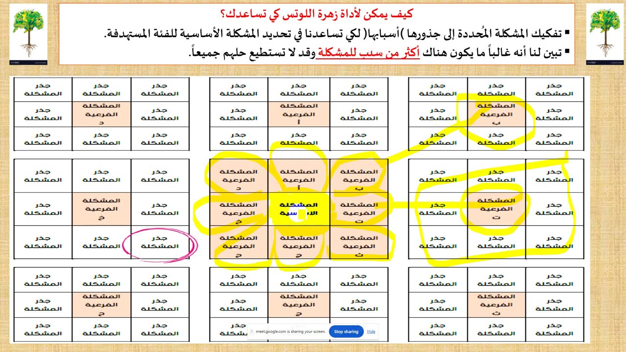 Entrepreneurship- ريادة الاعمال/ Course N°03/2024-2025
