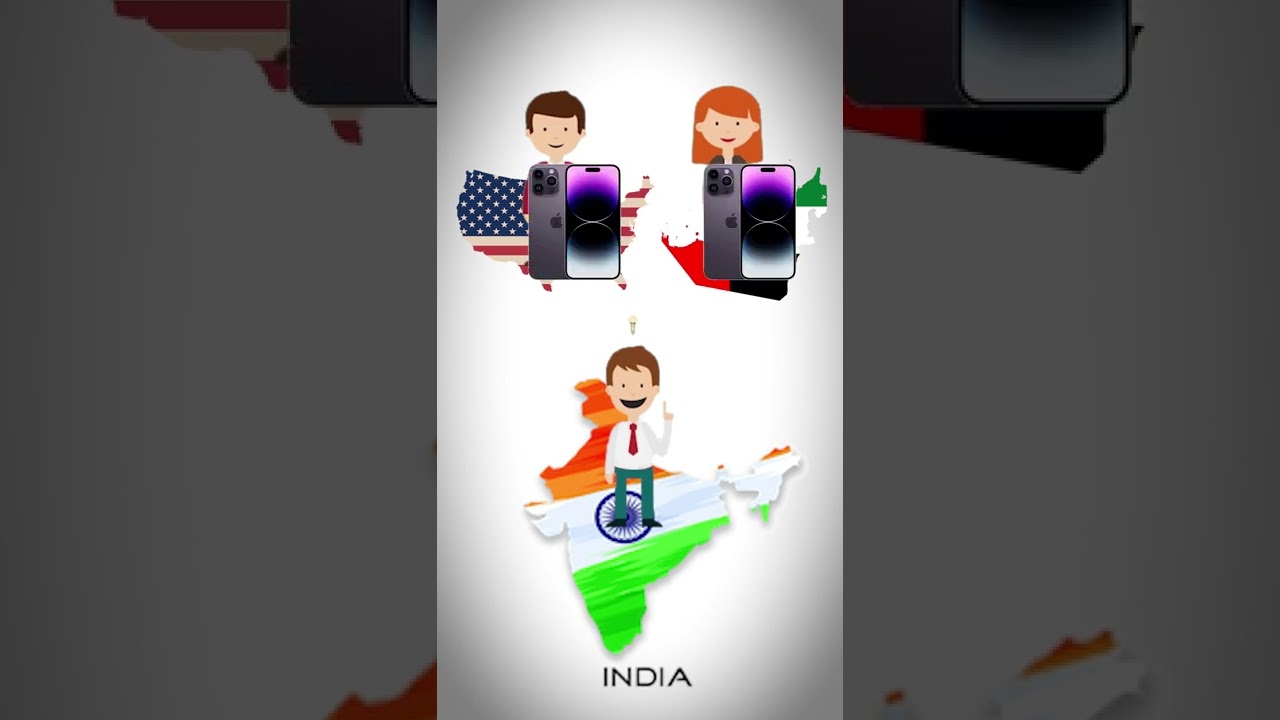 Import Duty on Purchase from another Country..|| Indian Customs Charges: USA\UAE.. iPhone in INDIA!