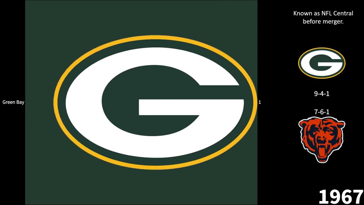 NFC North Winners(1967-2024)