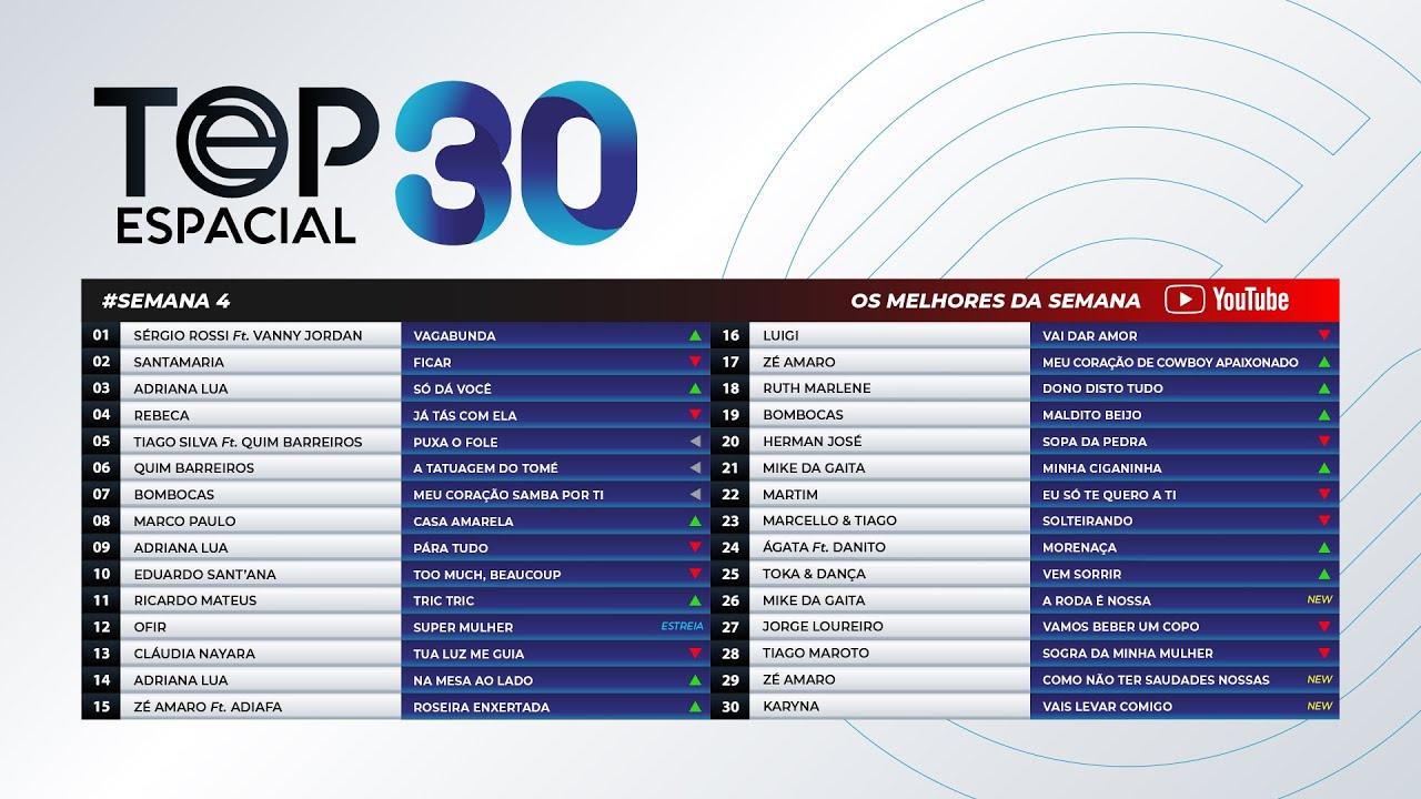 TOP ESPACIAL - Semana 4 (2024)