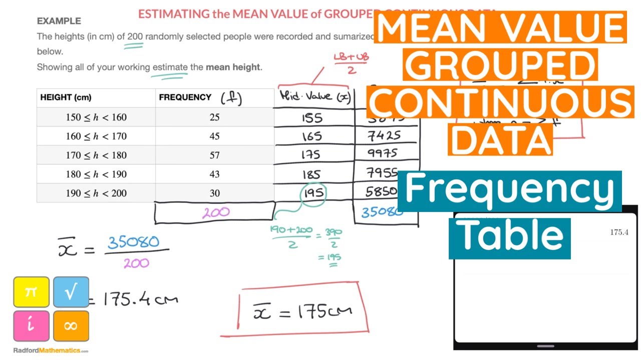 Mean of Grouped Continuous Data - How to Calculate It using Mid Values