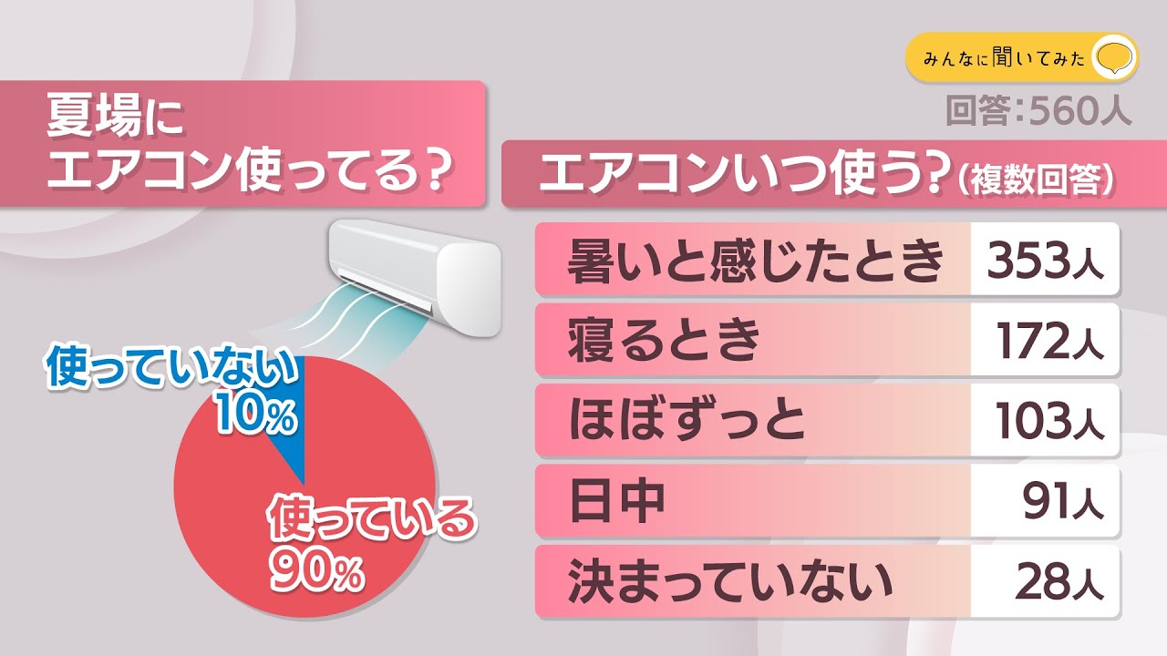 夏場にエアコン使ってる？【みんなに聞いてみた】
