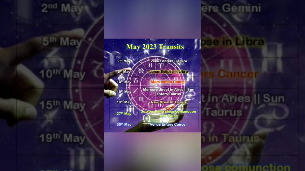#astrology #aries #jupiter #rahu #mercury #transit #sun #taurus #venus #gemini #cancer #mars #libra