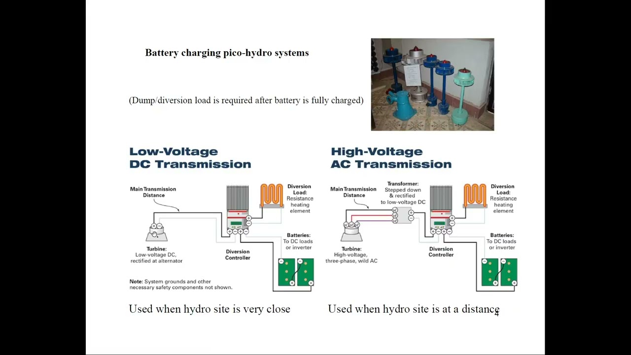 Lecture18video:  Renewable Energy Systems,  hydro resource assessment