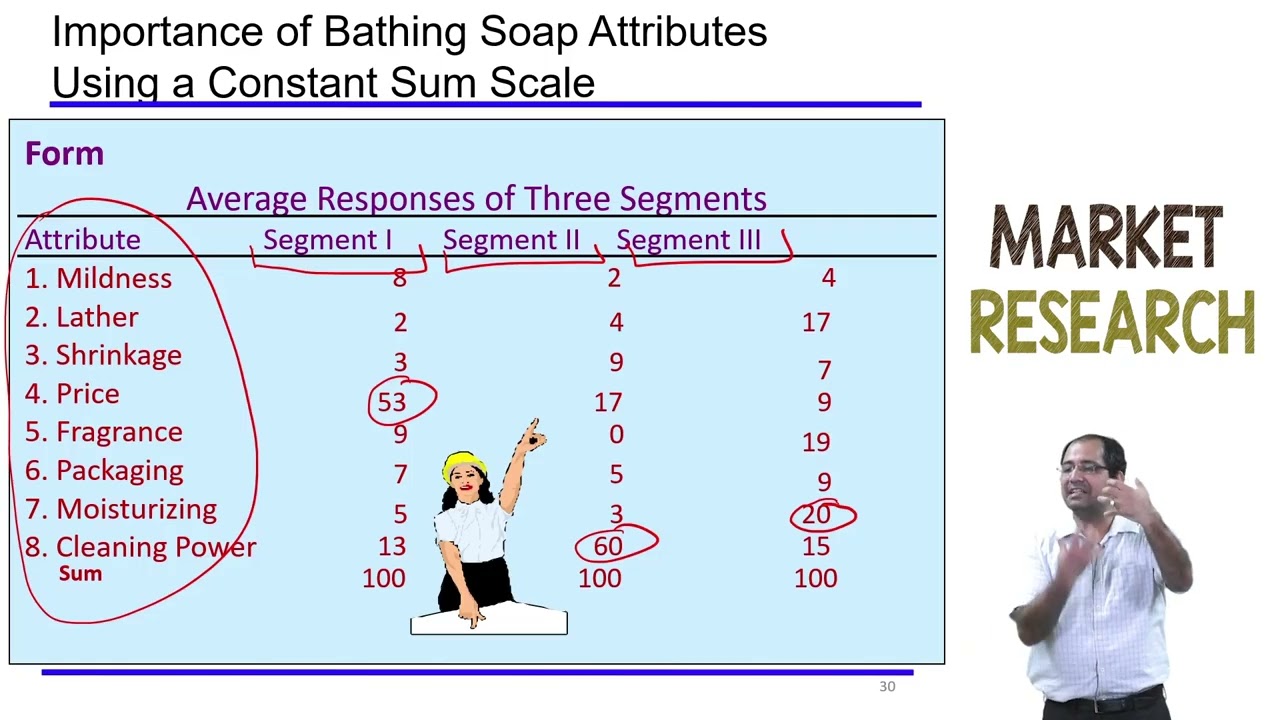 Measurement and Scaling: Comparative and Non-Comparative Scaling