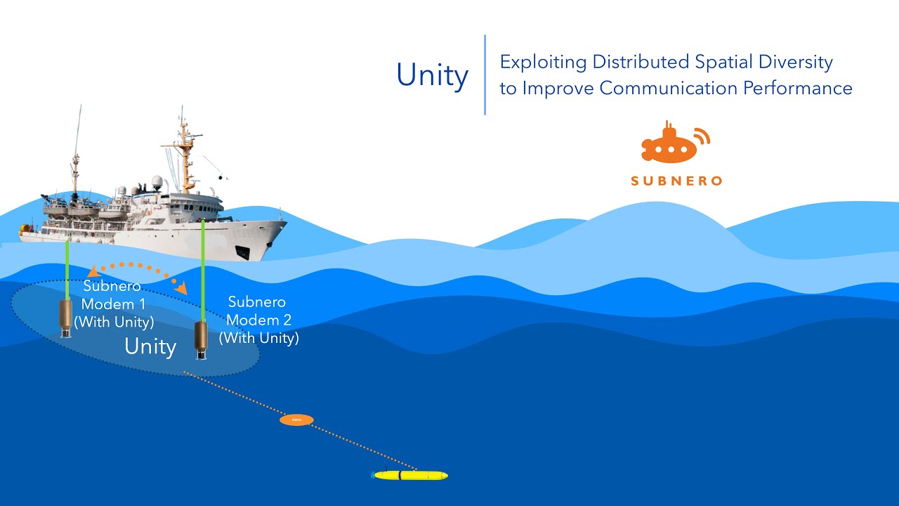 Unity - Exploiting Distributed Spatial Diversity to Improve Communication Performance
