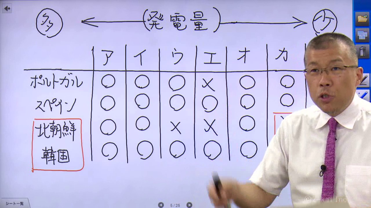 難関大入試への第一歩　～難関大入試を知り尽くしたＺ会の地理講師が教える春の戦略(1) 入試のツボ～