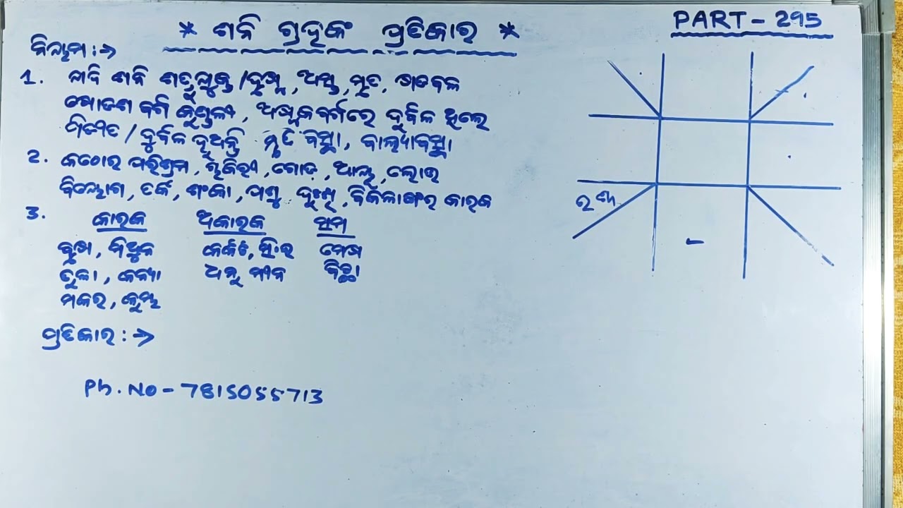 ** ଶନି ଗ୍ରହଙ୍କ ପ୍ରତିକାର ** PART- 295