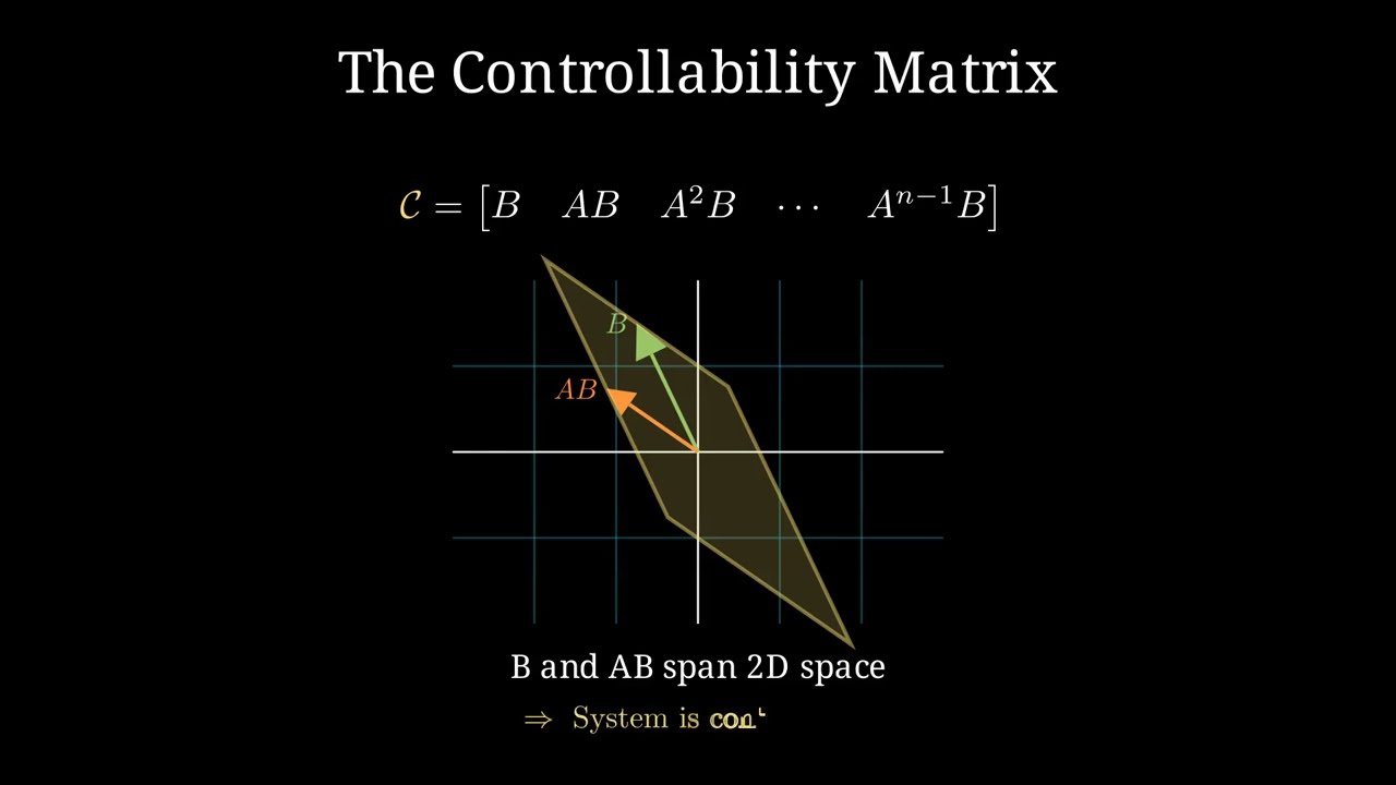 What Is The Controllability Matrix Telling Us?