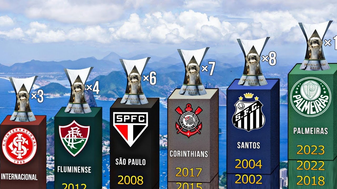 ALL BRAZIL CHAMPIONS 1937-2024