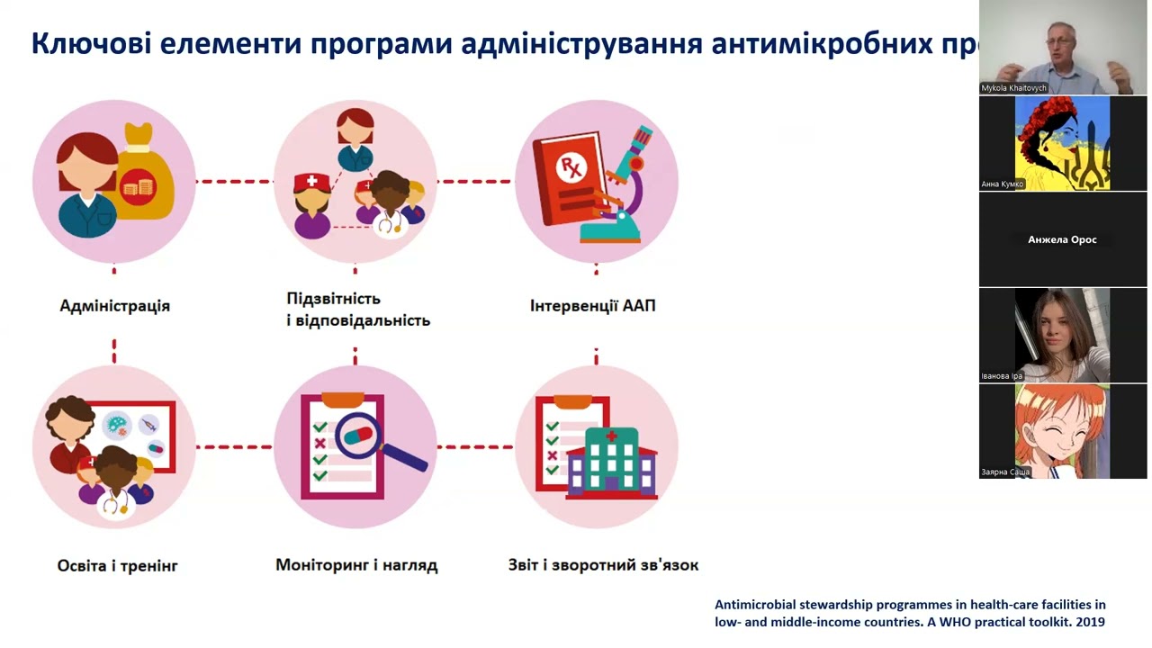 Сучасні тренди антибіотикопрофілактики та антимікробної терапії